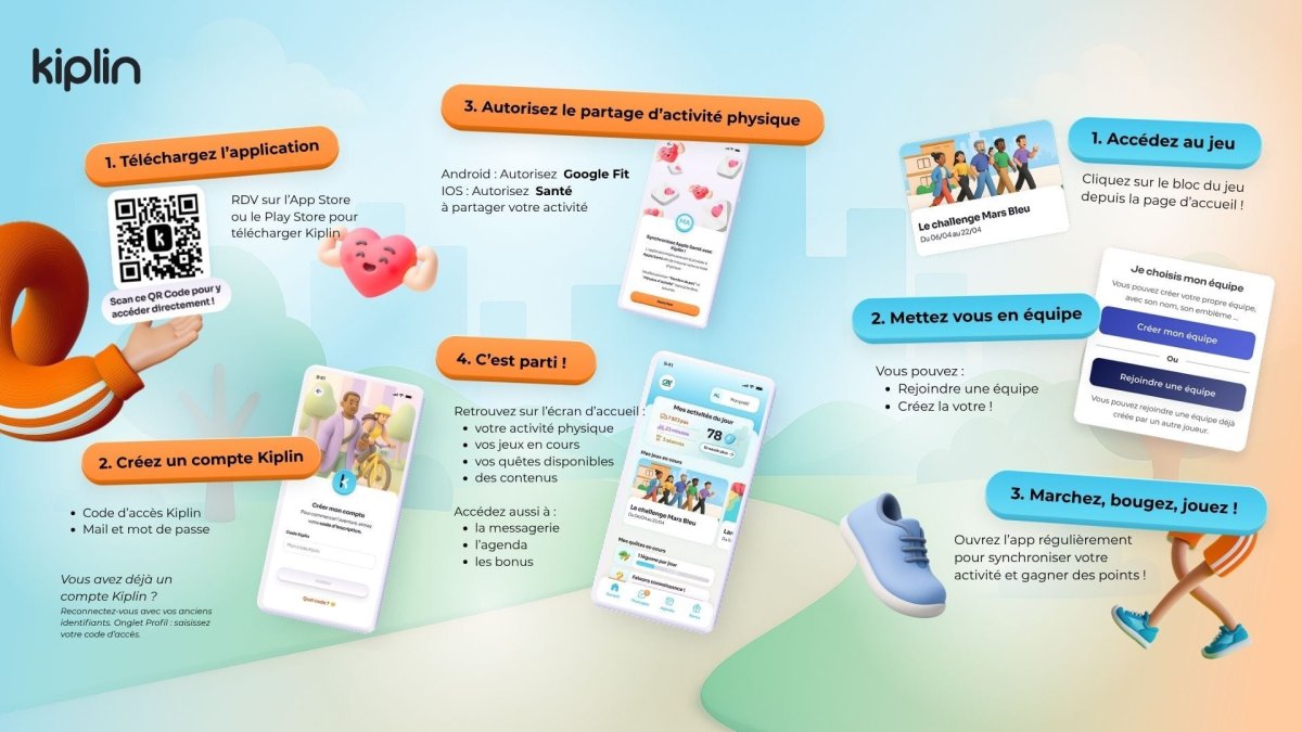 Mode d'emploi pour l'utilisation de l'application Kiplin
